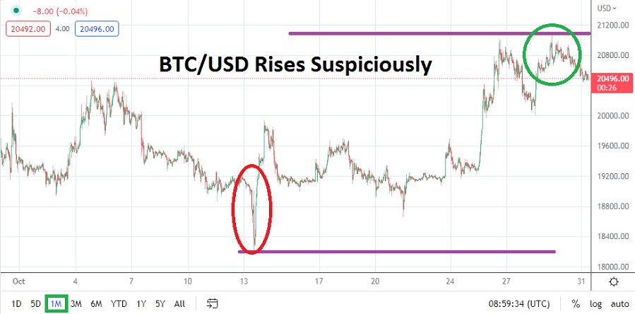 Pronóstico del Bitcoin para Noviembre Pronóstico del Bitcoin para Noviembre